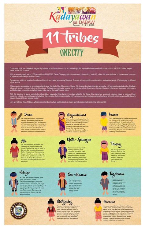 11 tribes of davao